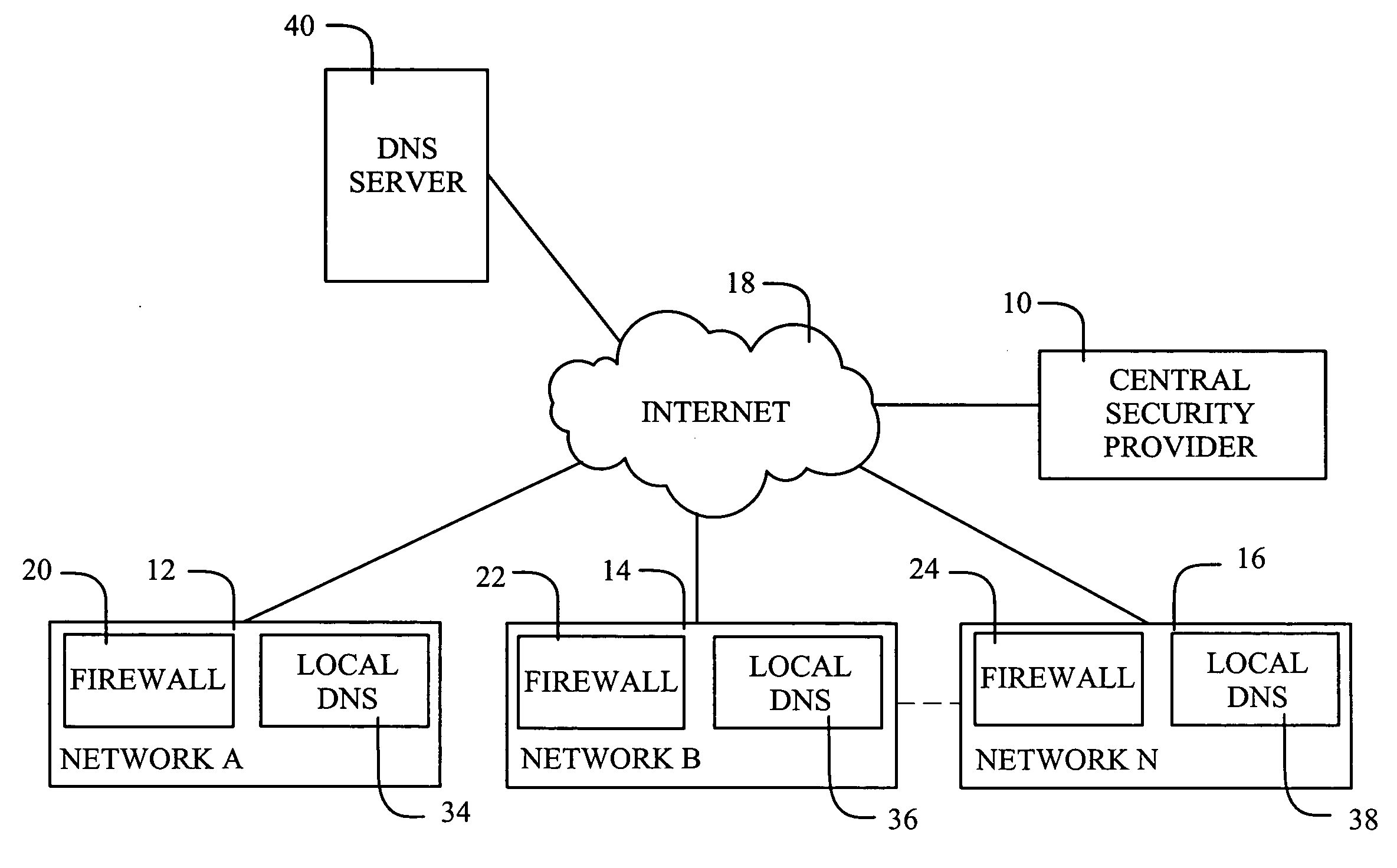 Distributed frequency data collection via DNS