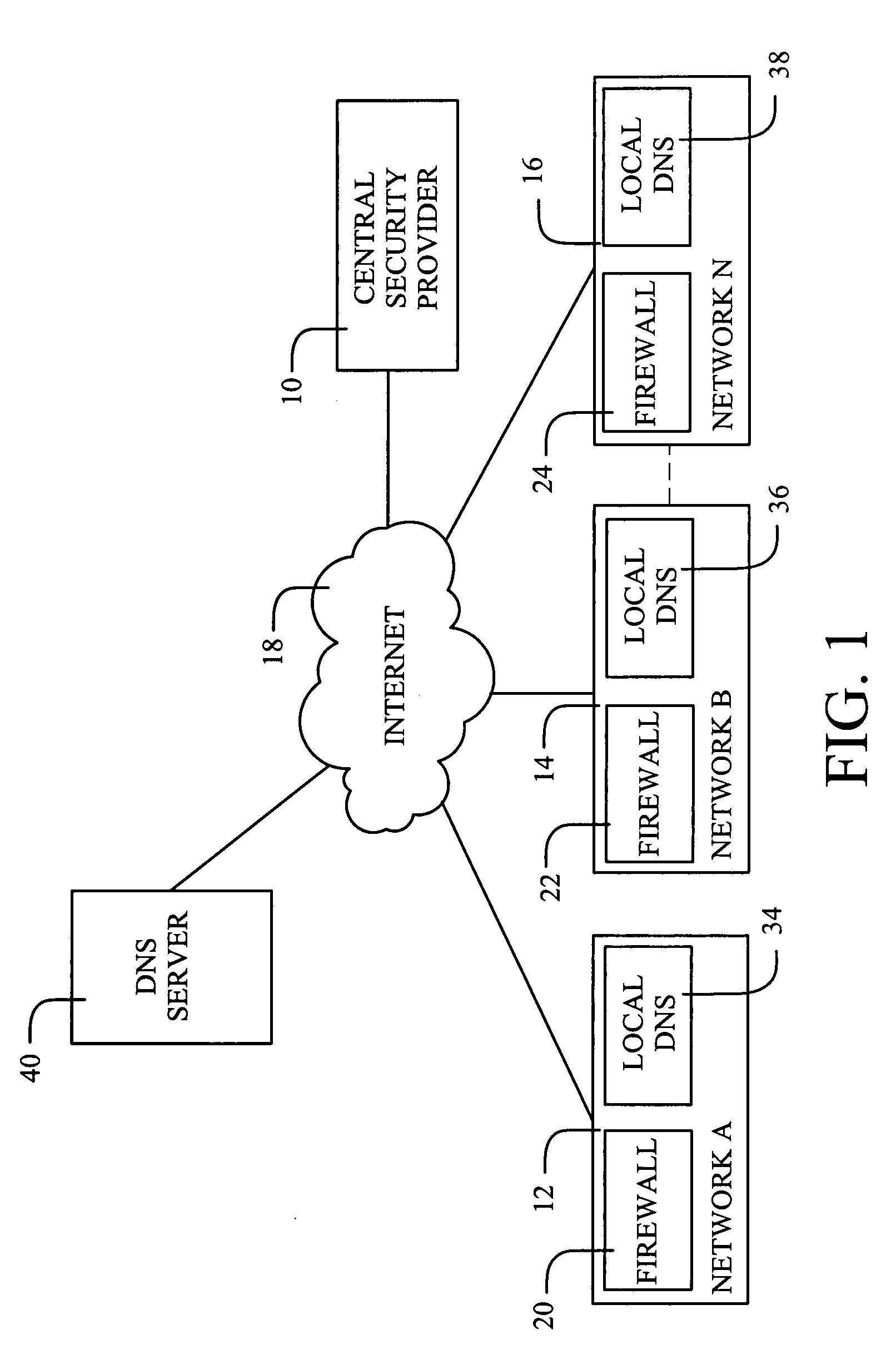 Distributed frequency data collection via DNS