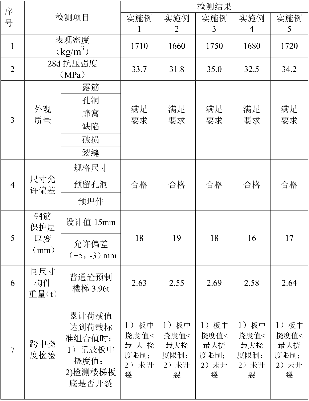 Lightweight ceramsite concrete assembly type prefabricated hollow staircase and preparation method thereof