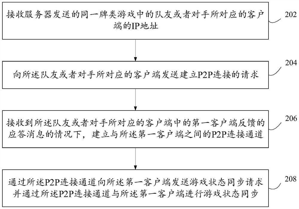 Game interaction method and system