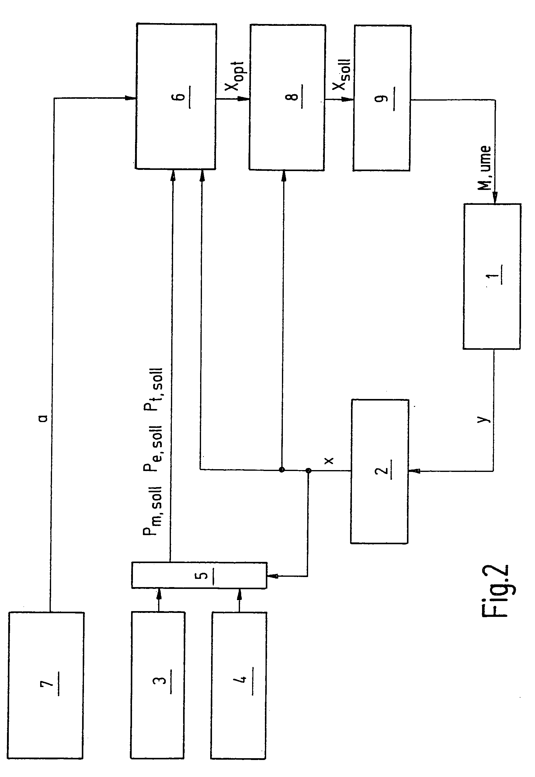 Method and device for the coordinated control of mechanical, electrical and thermal power flows in a motor vehicle