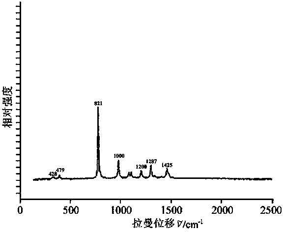 Method for detecting content of dioxane in children cosmetics