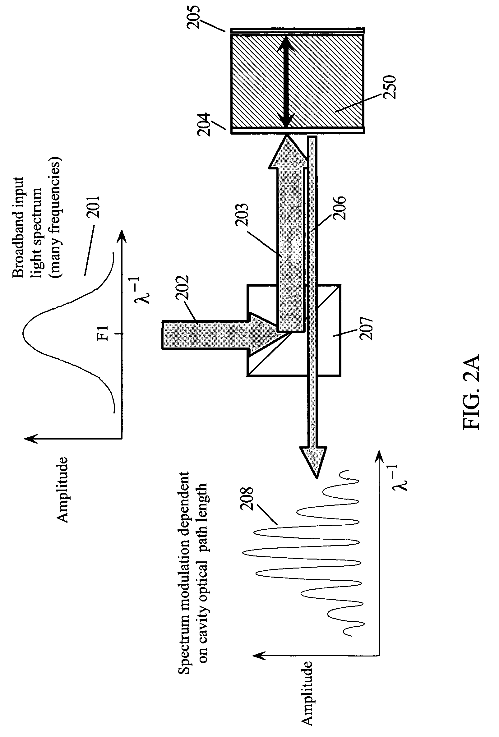 Broadband cavity spectrometer apparatus and method for determining the path length of an optical structure