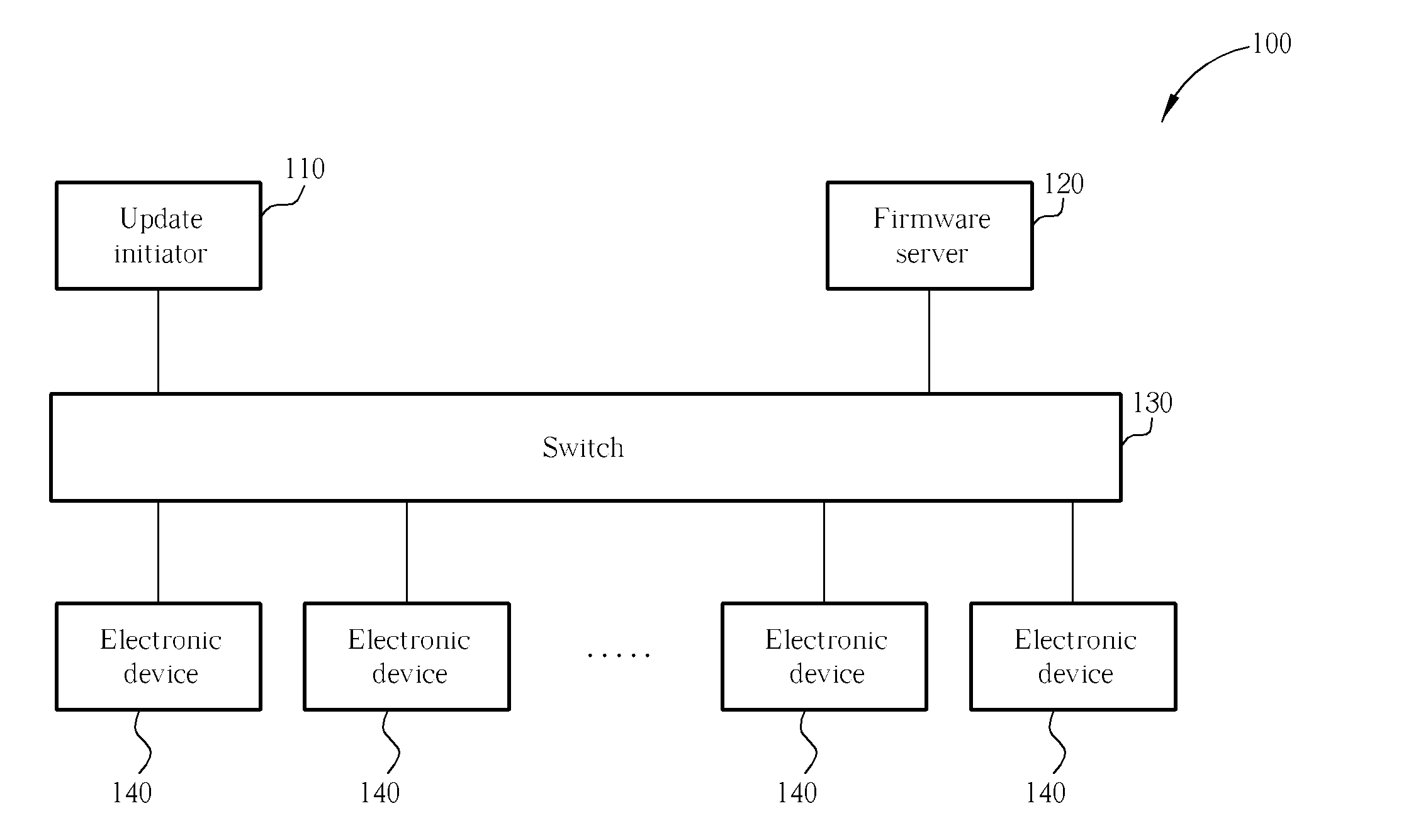 Firmware update method for automatically updating firmware of a plurality of electronic devices and network thereof