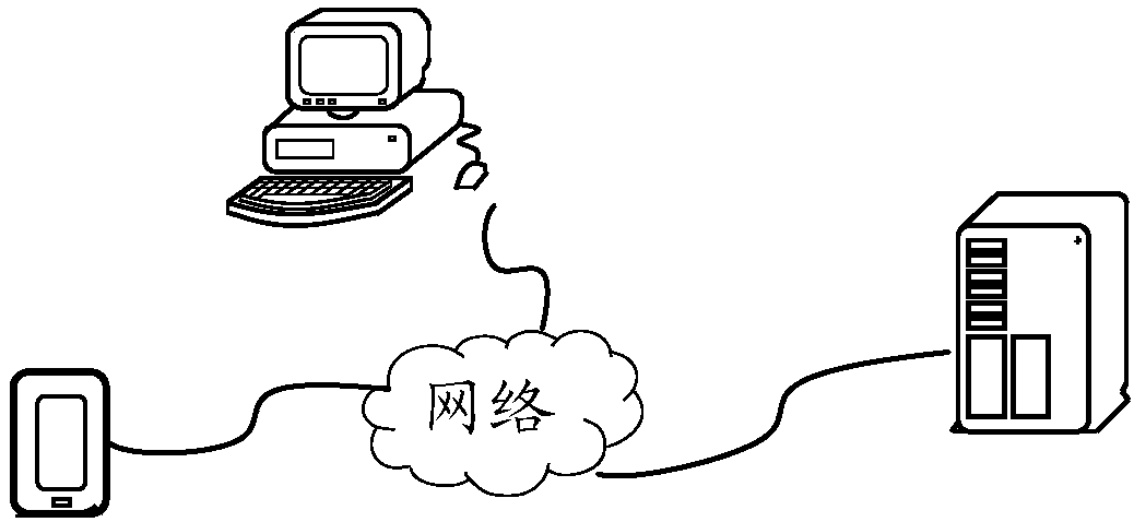 Face attribute identification method and device, electronic equipment and storage medium