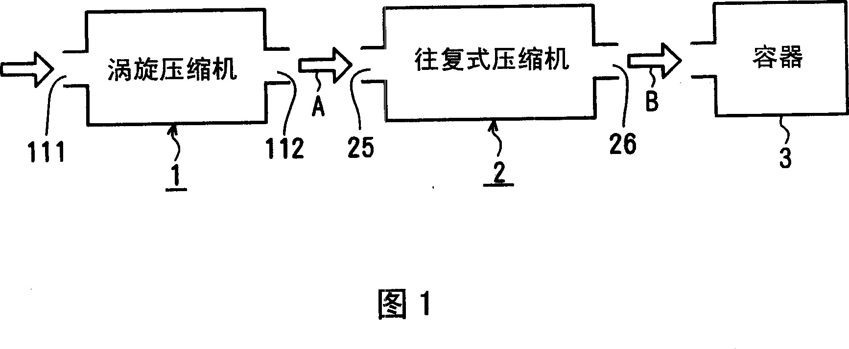 Combined compressing apparatus