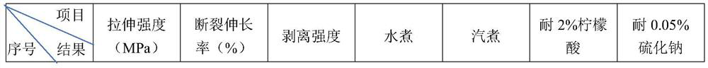 Sealant for food and beverage cans and preparation method thereof