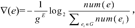 Word embedding deep learning method based on knowledge graph