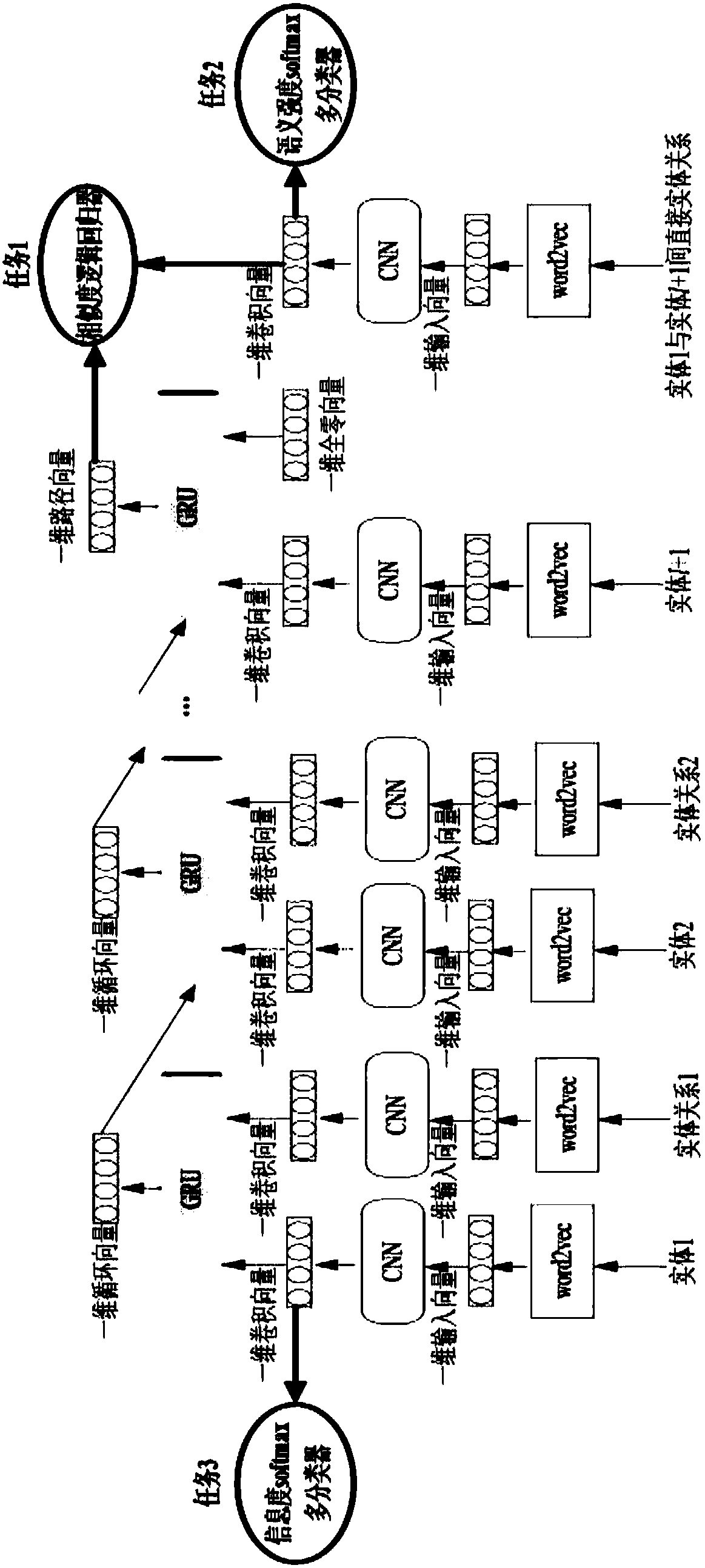 Word embedding deep learning method based on knowledge graph