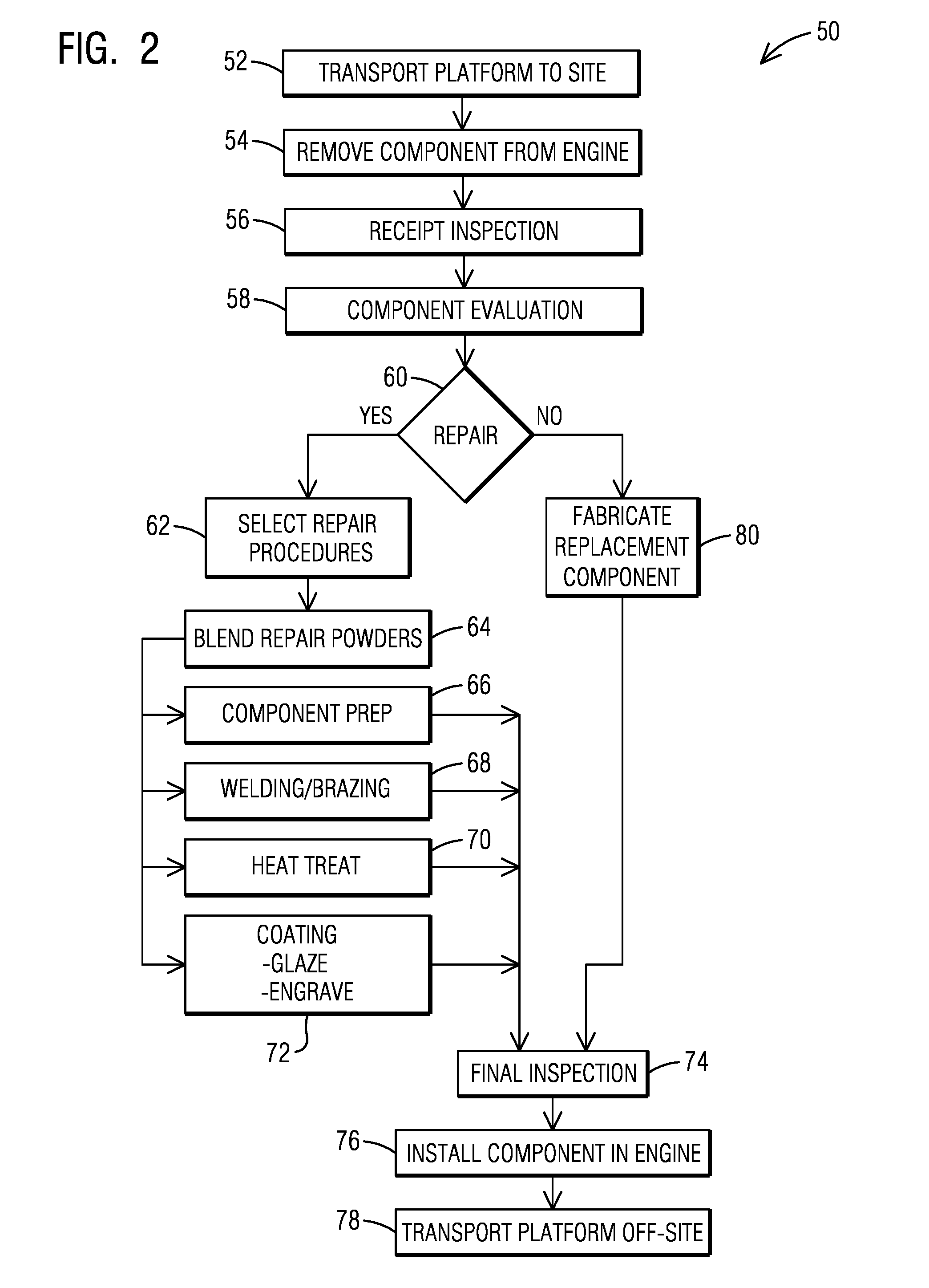 Mobile repair and manufacturing apparatus and method for gas turbine engine maintenance