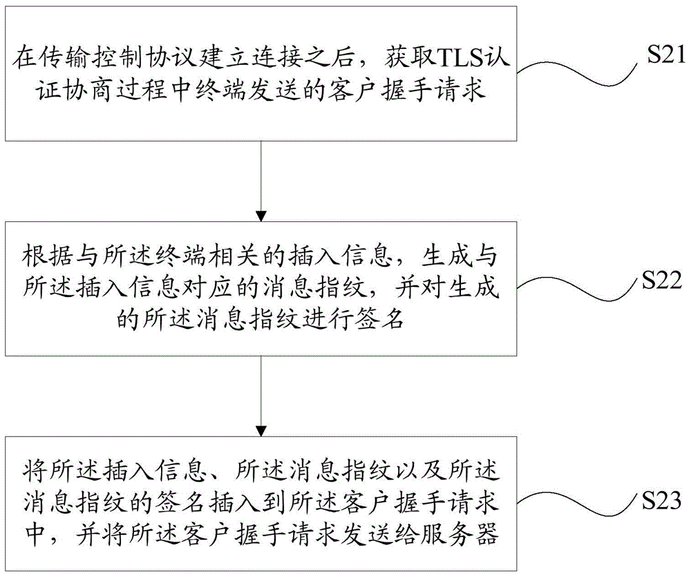 Method, device and system for processing terminal information