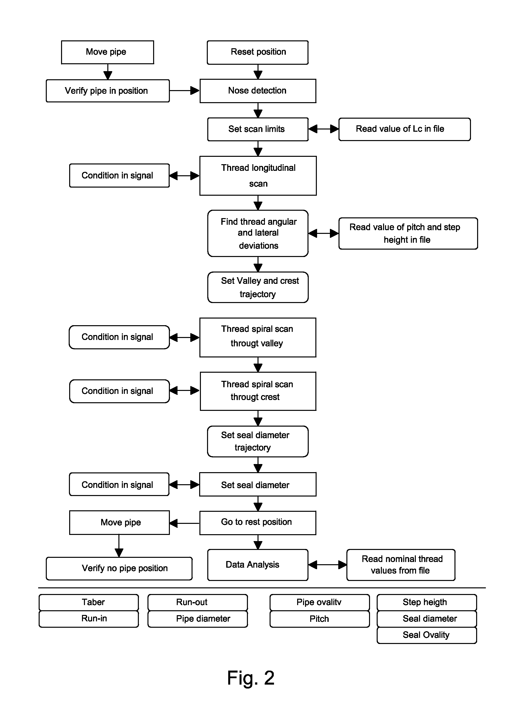 Systems and methods for measurement of geometrical parameters of threaded joints