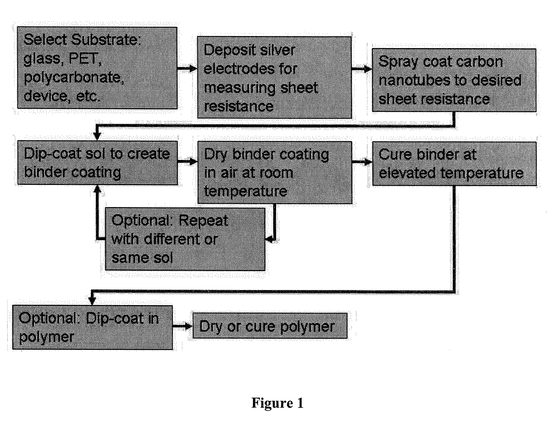 Metal oxide coatings for electrically conductive carbon nanotube films