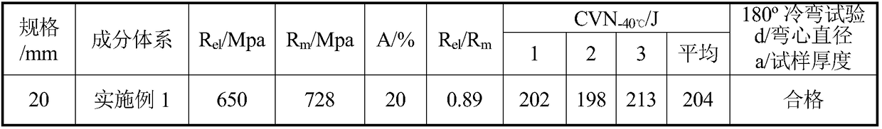 Low-yield-ratio high-intensity hardened and tempered steel for coal mine hydraulic support frame and manufacturing method of low-yield-ratio high-intensity hardened and tempered steel