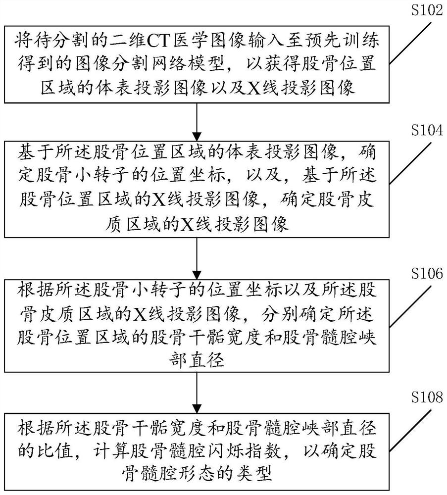 Femoral near-end medullary cavity image data processing method and device, equipment and storage medium