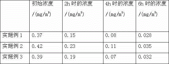 Air purifier