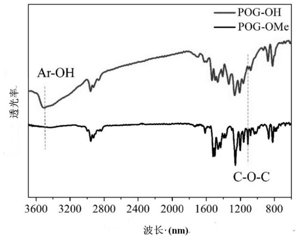 Preparation of catechol-derived porous polymer and photocatalytic application of catechol-derived porous polymer loaded with high-spin monatomic iron