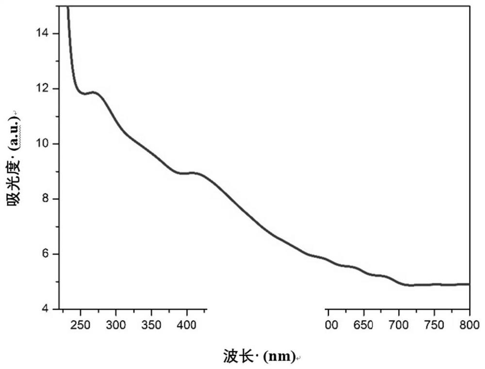 Preparation of catechol-derived porous polymer and photocatalytic application of catechol-derived porous polymer loaded with high-spin monatomic iron