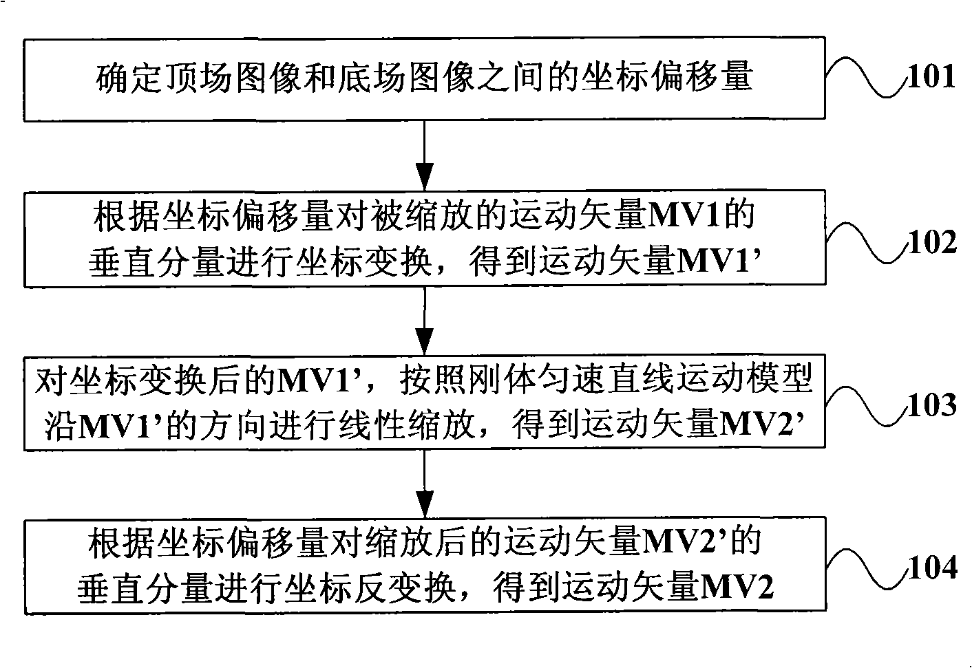 Method and device for scaling motion vectors, and method and system for coding/decoding