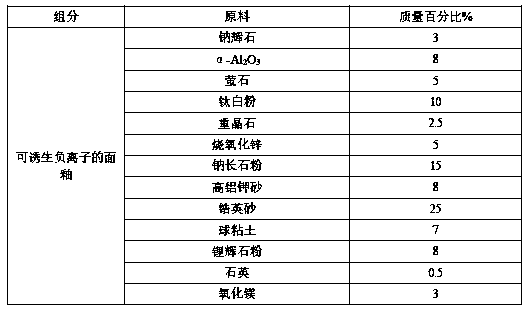 A kind of preparation process of inducing negative ion surface glaze, ceramic tile and ceramic tile