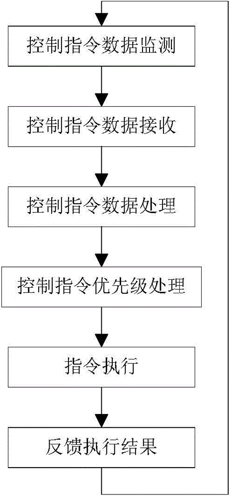 Multi-channel emergency broadcast intelligent terminal system and control method based on priority