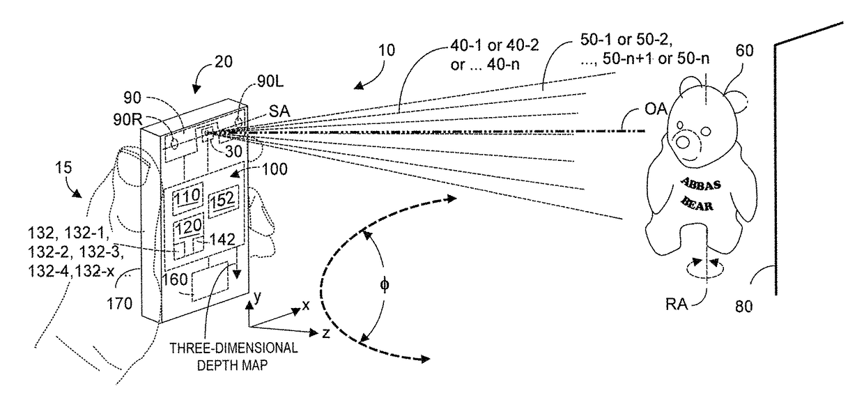 Systems and methods for compact space-time stereo three-dimensional depth sensing