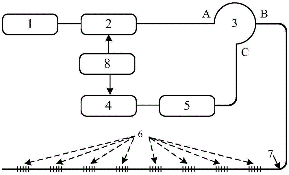 Double-pulse phase sensitive OTDR (optical time-domain reflectometer) integrated with weak reflection grating, and method for double-pulse phase sensitive OTDR