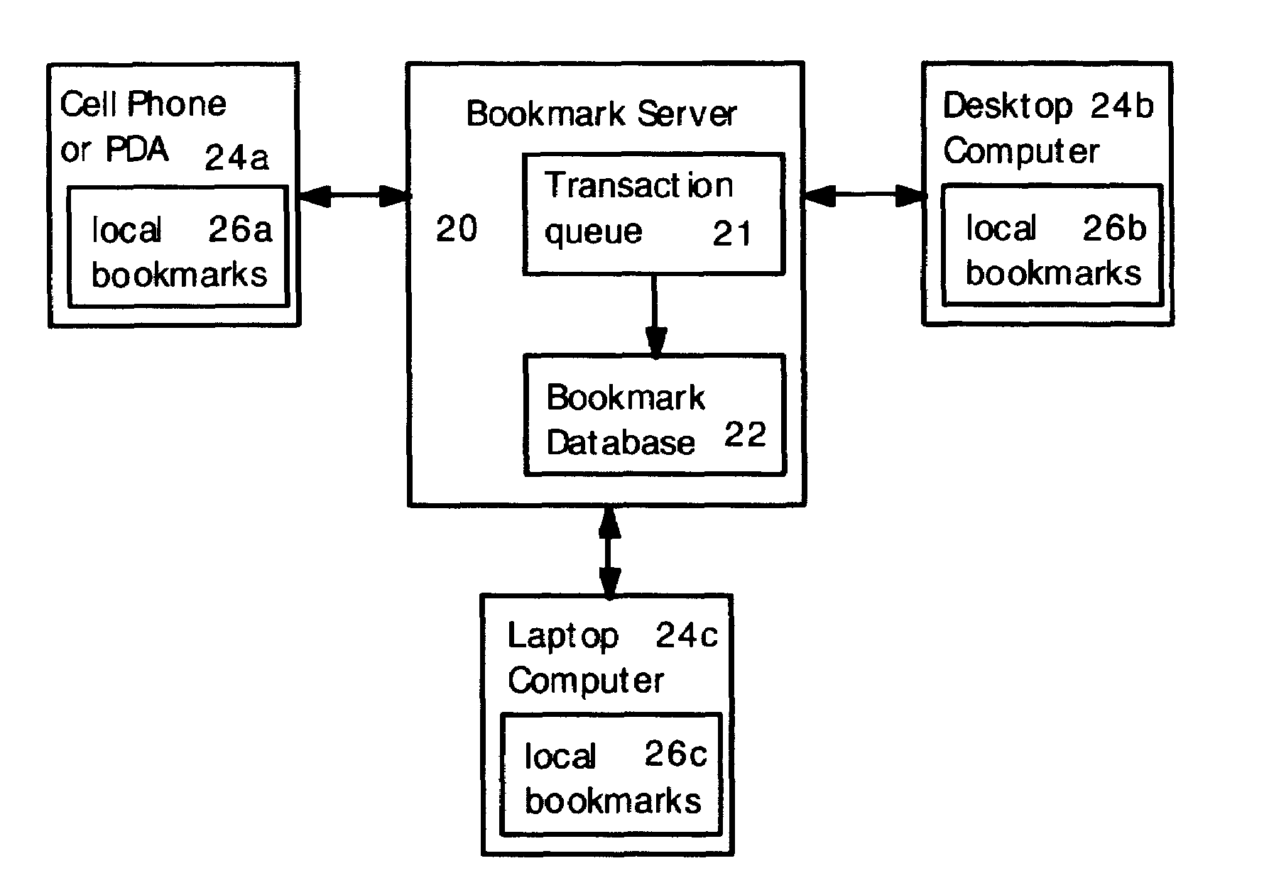 Method for synchronizing and updating bookmarks on multiple computer devices