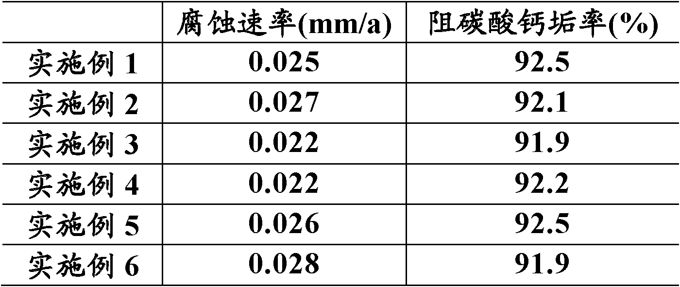 Treatment method of circulating water with leaked oil