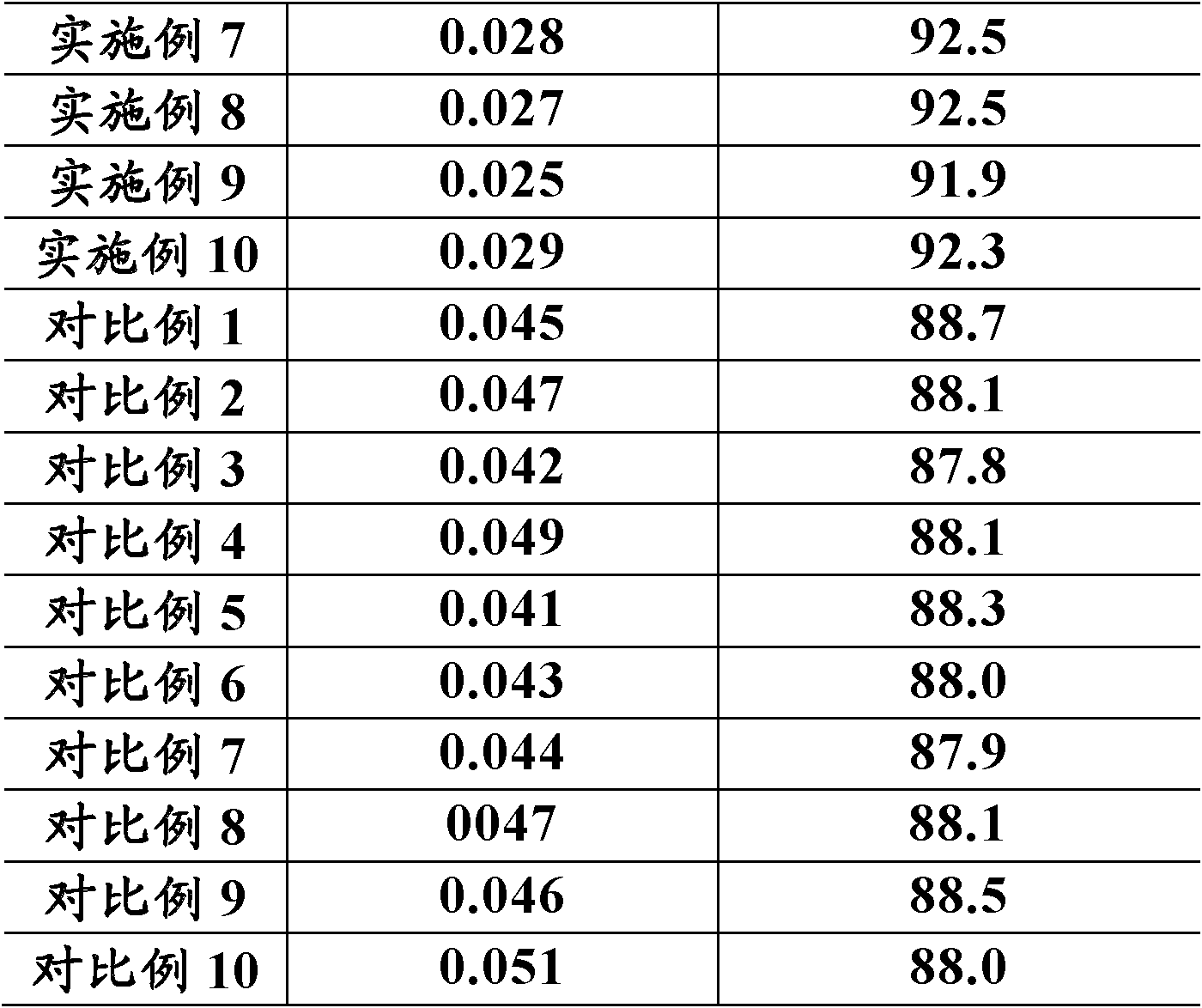 Treatment method of circulating water with leaked oil