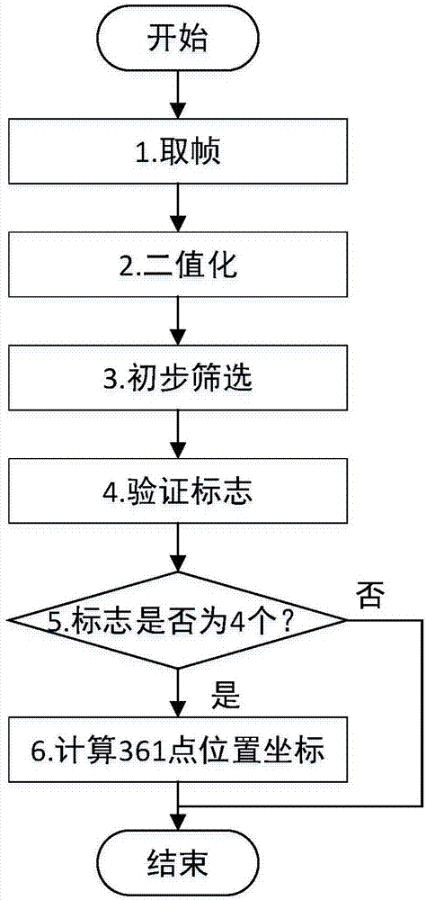 Chessboard positioning method for automatically recording a go chess manual based on video recognition