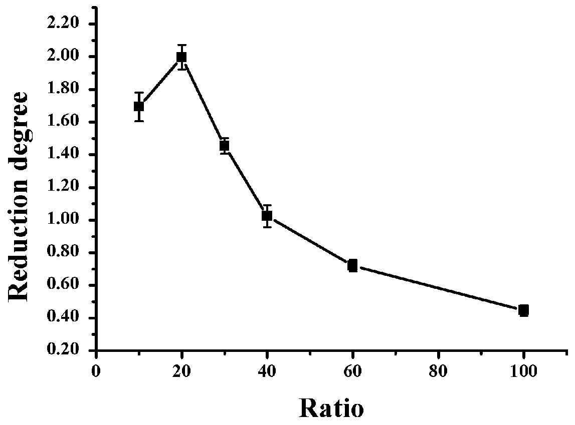 Method for preparing antibacterial synergistic egg-derived lysozyme