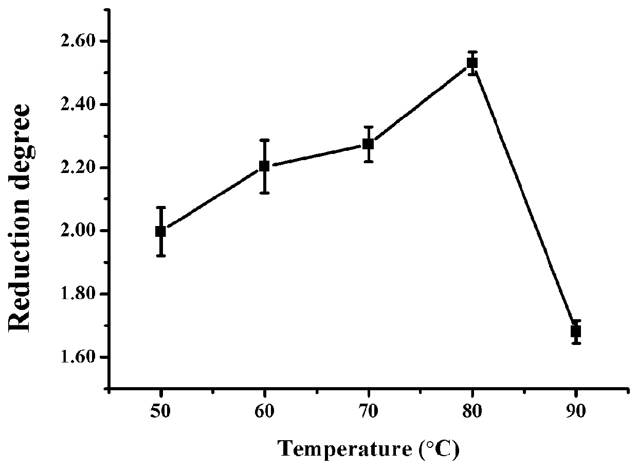 Method for preparing antibacterial synergistic egg-derived lysozyme