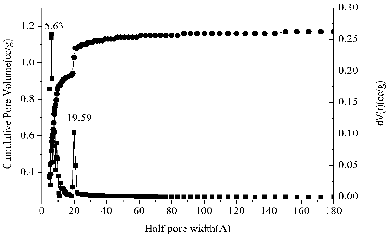 Preparation method and application of calcium-magnesium double active center catalyst