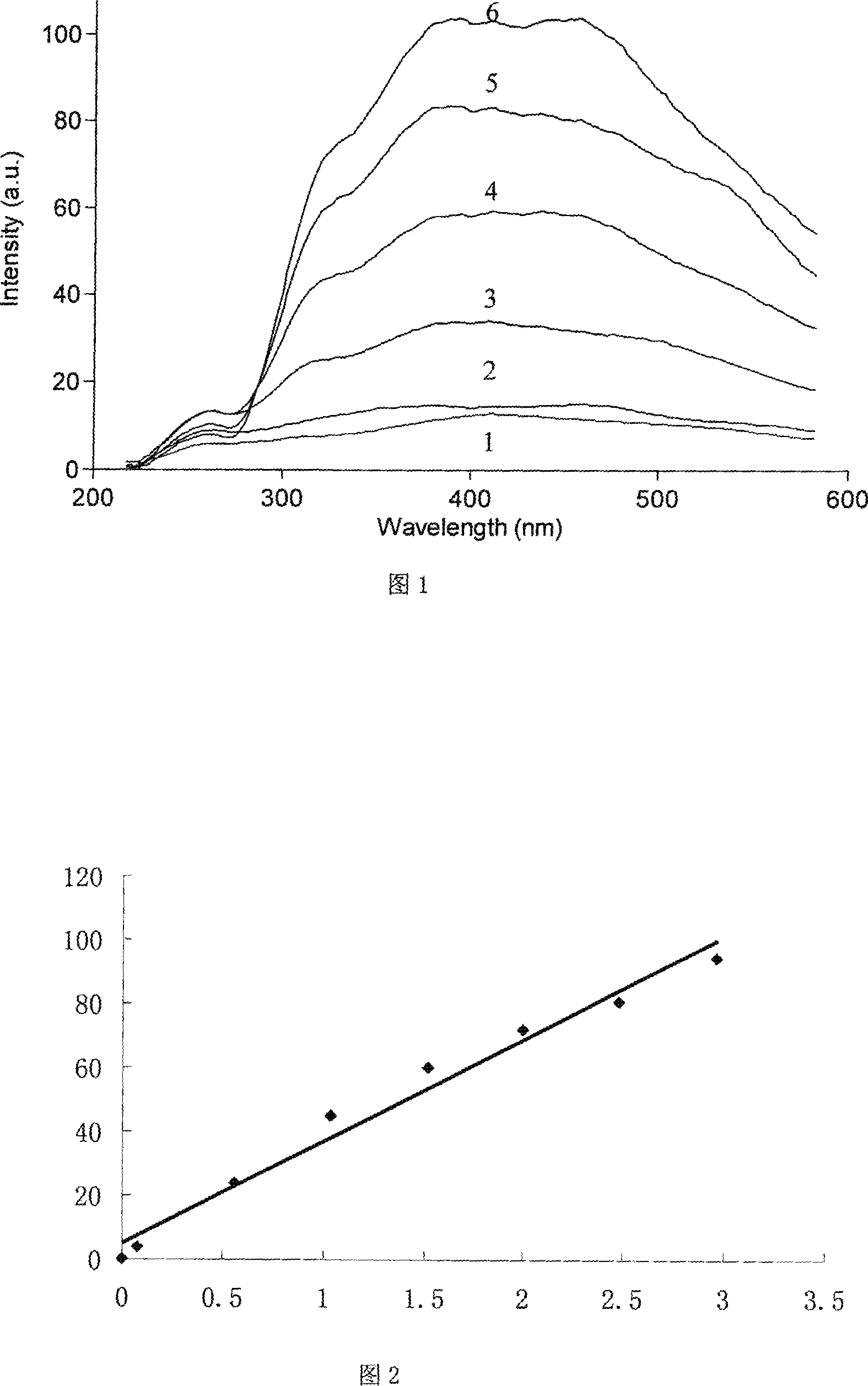 Immune syntony scattering spectrometry for detecting B factor