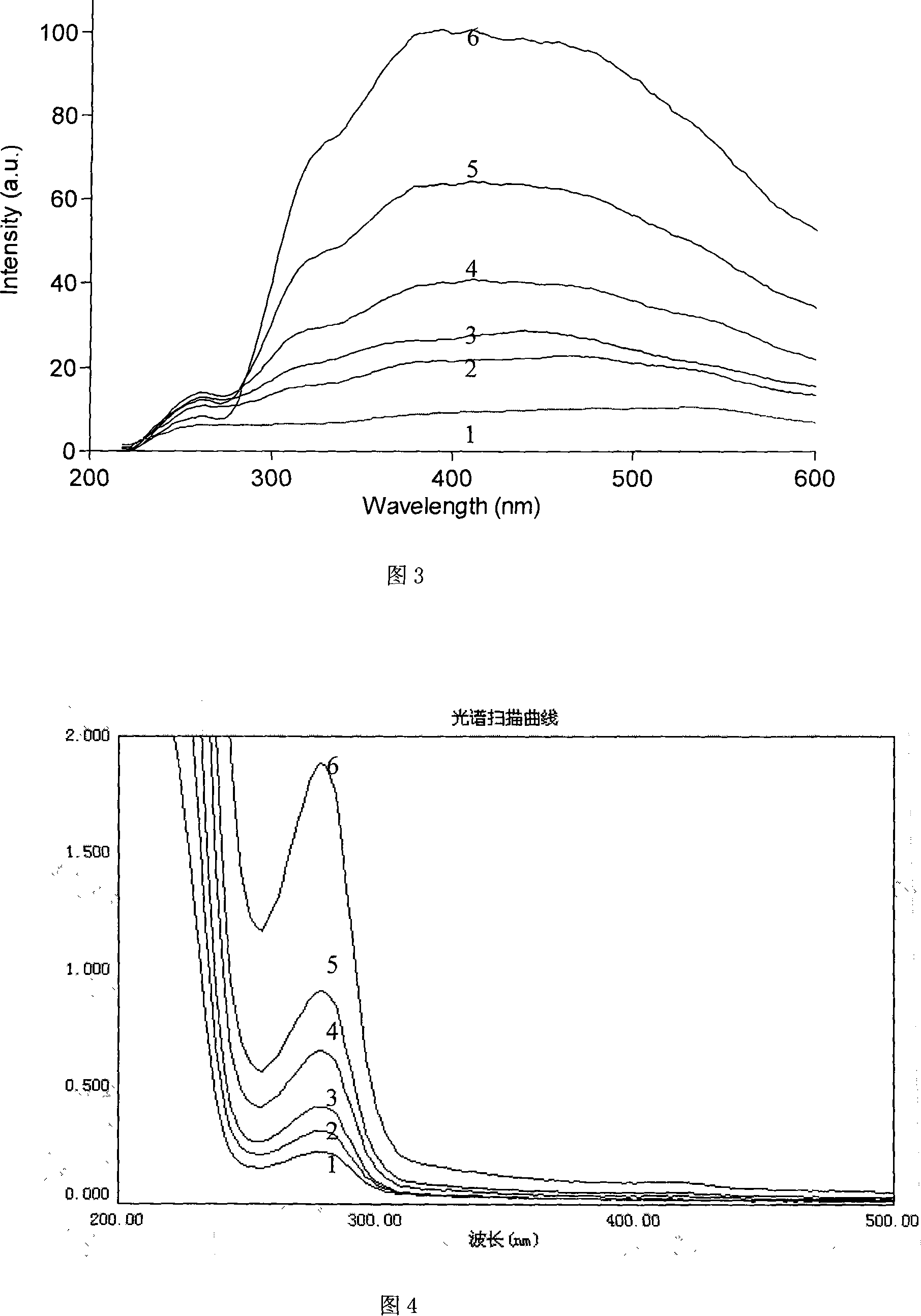 Immune syntony scattering spectrometry for detecting B factor