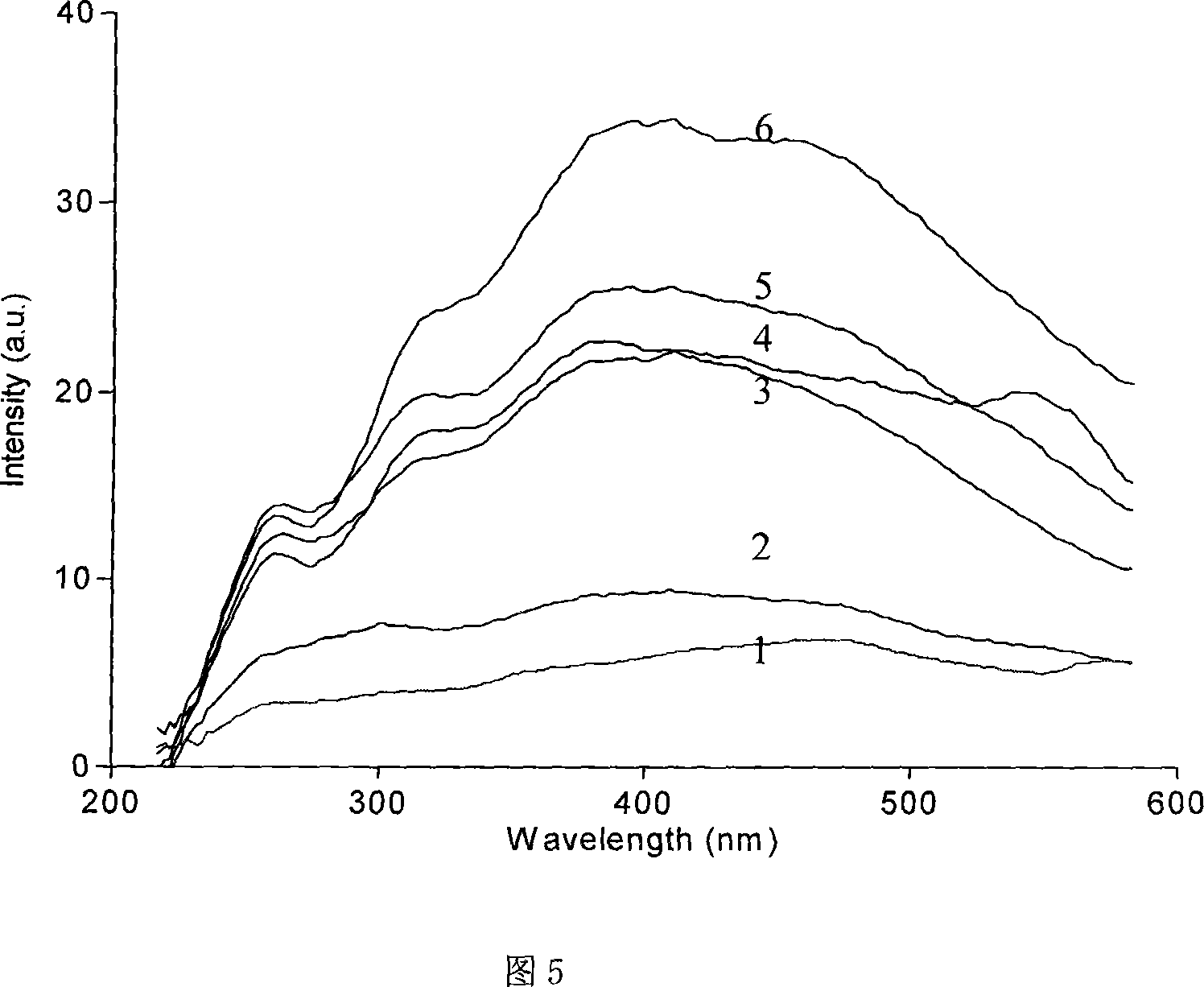 Immune syntony scattering spectrometry for detecting B factor