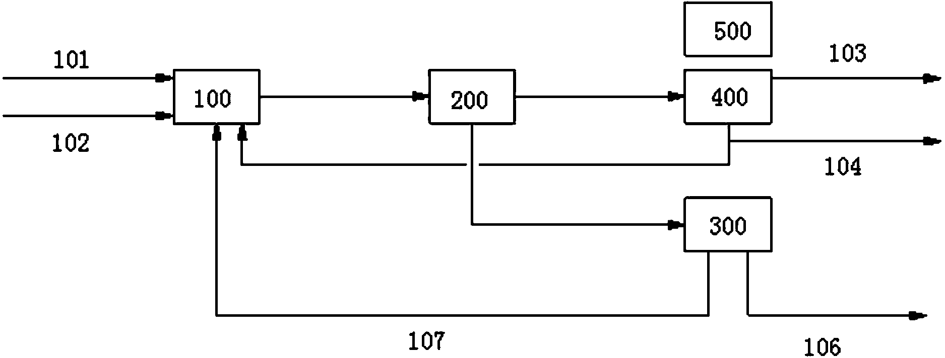 Method for separating mixture of catalytic cracking rich gas and methanol-to-olefin reaction product