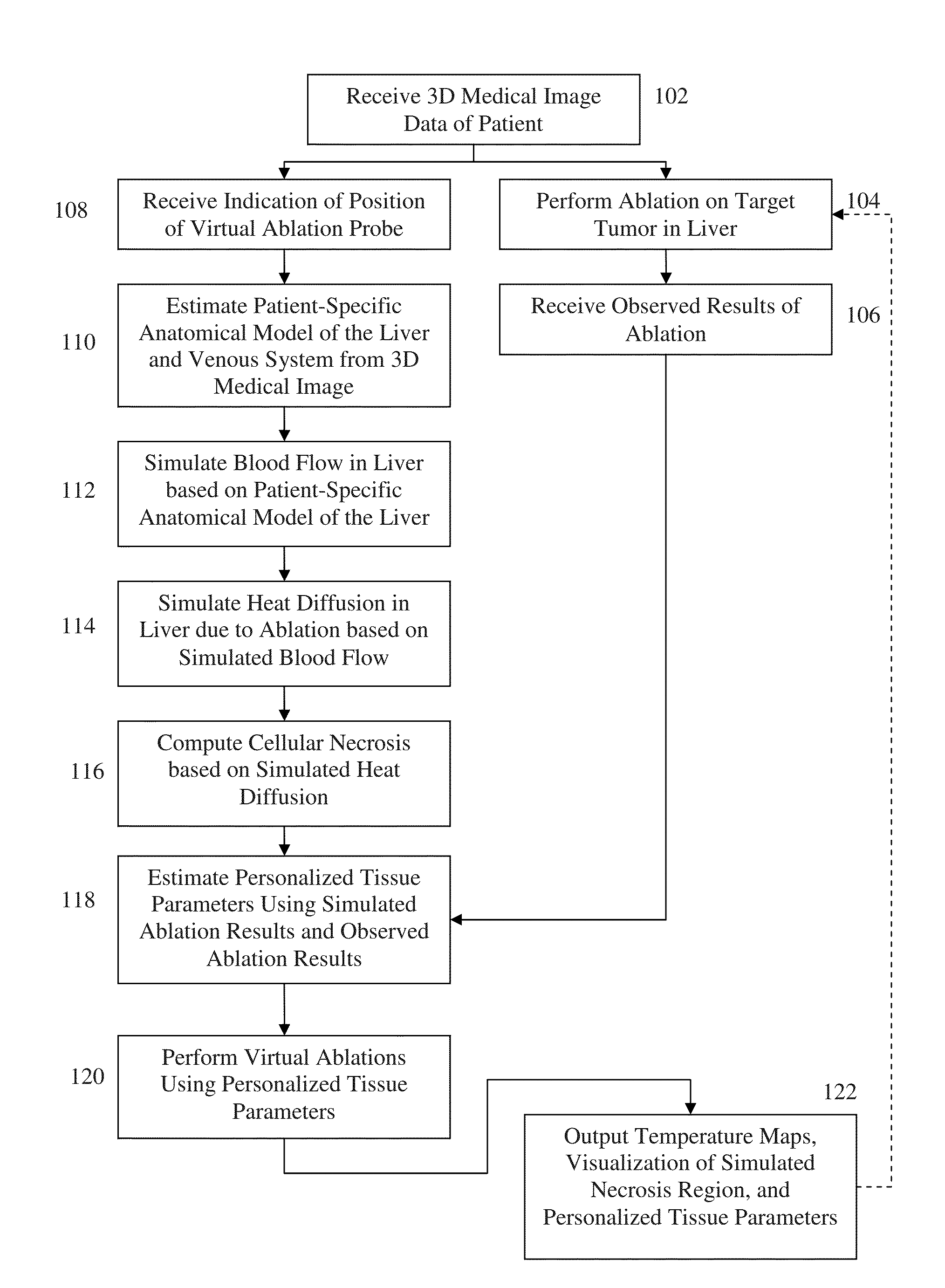 System and Method for Personalized Computation of Tissue Ablation Extent Based on Medical Images