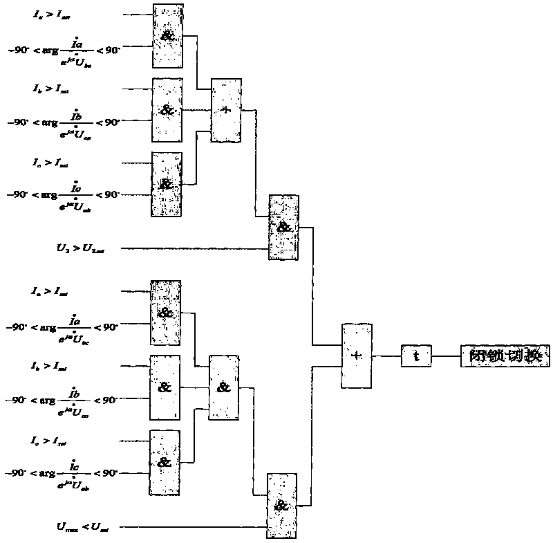 Directional current based shutting method of high-speed switching device of industrial enterprise power supply,