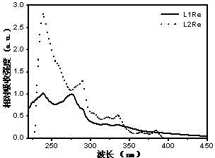 Carbazole group-containing bipyridino [3, 2-a:2', 3'-c] phenazine tricarbonyl rhenium (I) complexes, preparation method and application thereof