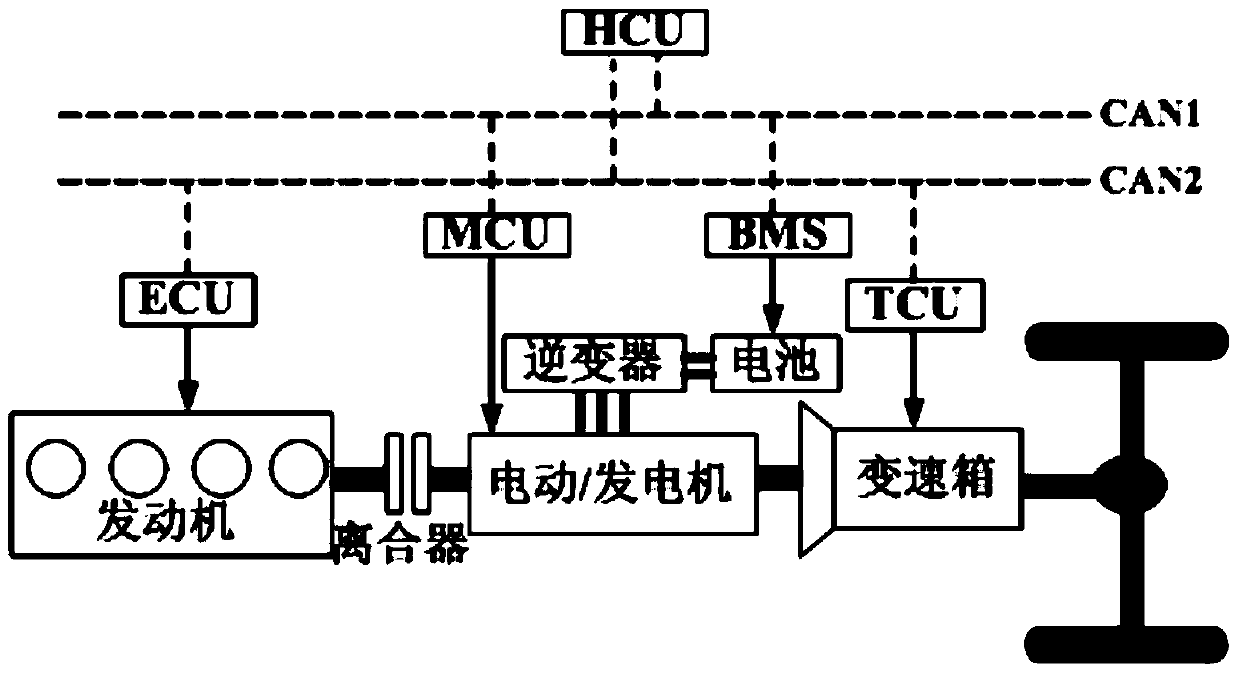 Control method of single-shaft parallel hybrid electric vehicle engine