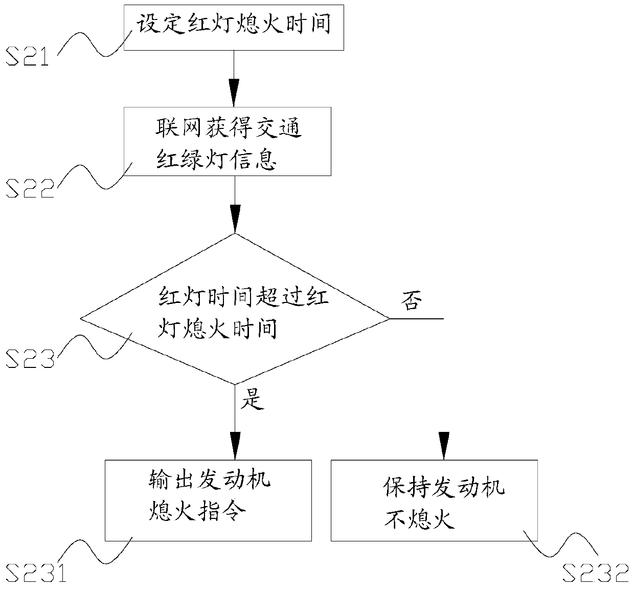 Control method of single-shaft parallel hybrid electric vehicle engine