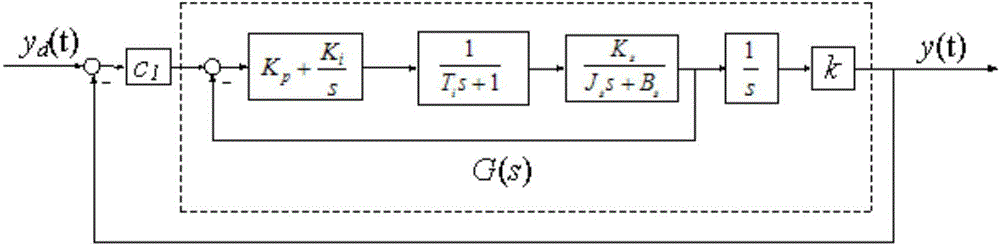 Segmentation filtering iterative learning control method of motor servo system