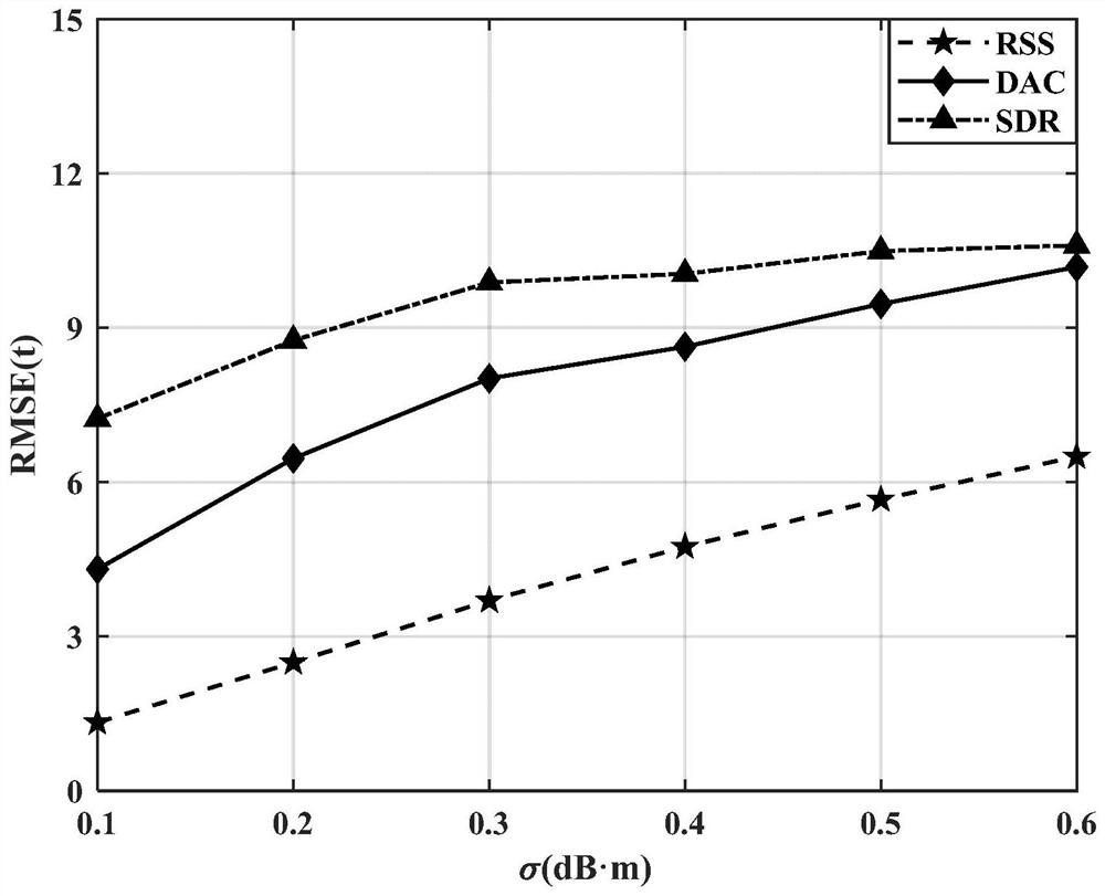 Rigid body positioning method for non-line-of-sight parameter estimation