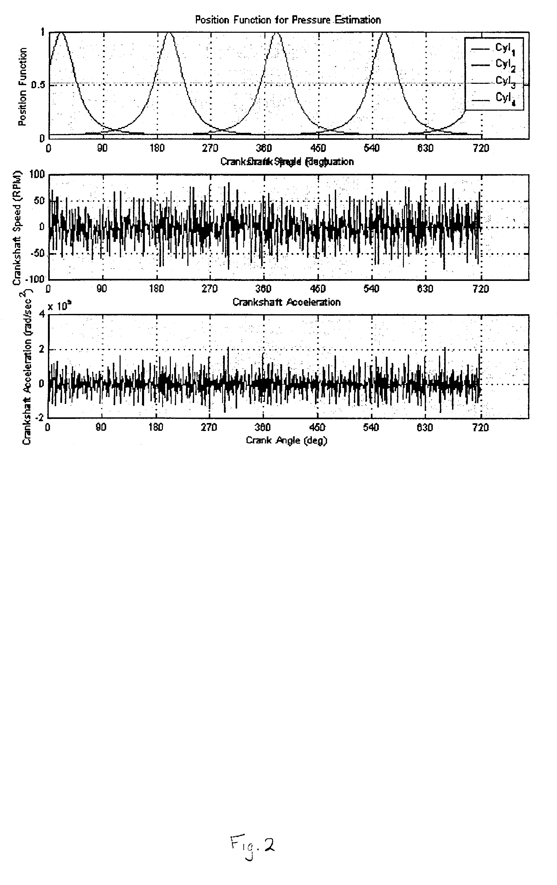 Engine control using torque estimation