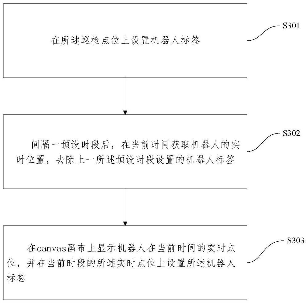 Canvas-based robot inspection method