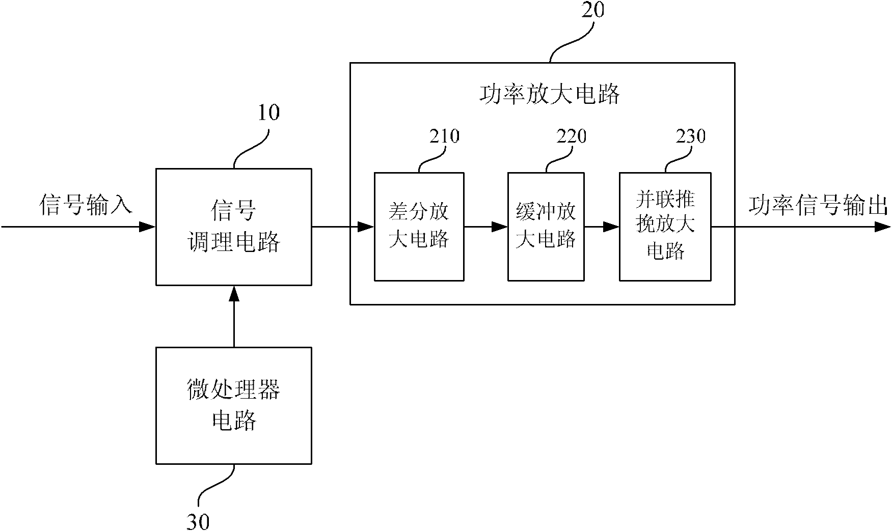 High-power linear power amplifier