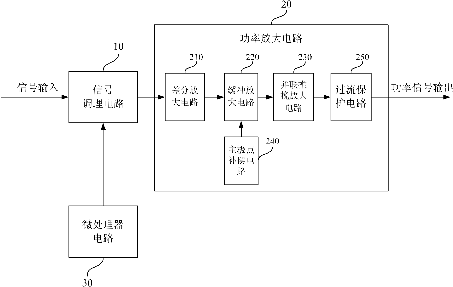 High-power linear power amplifier