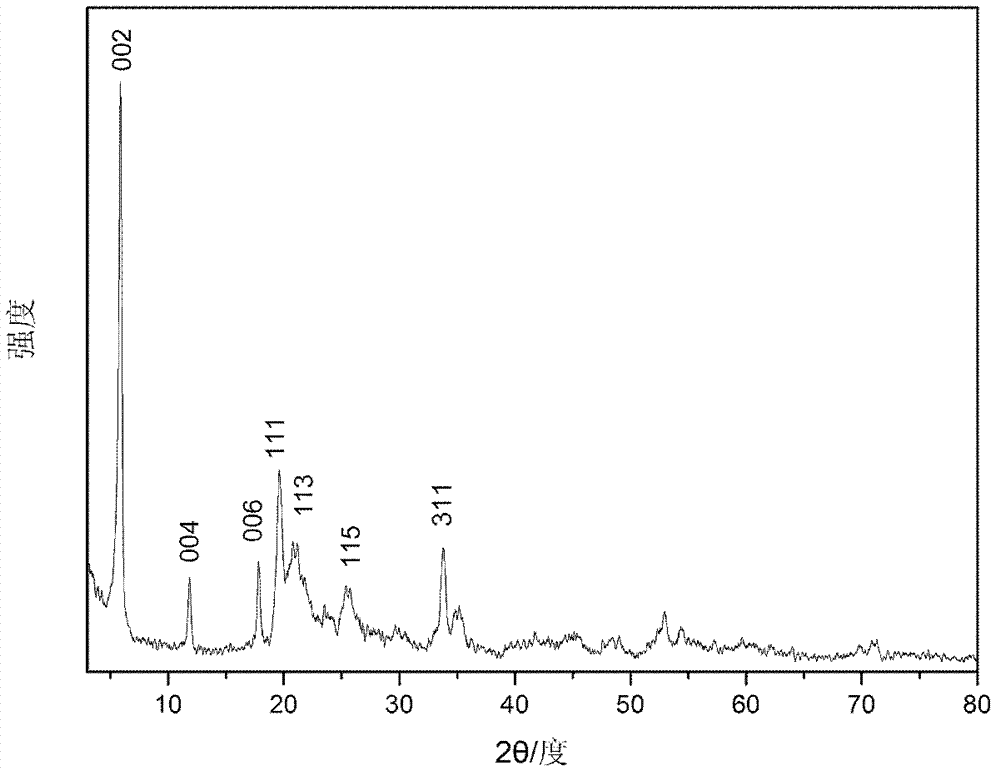 Supported organic rhenium catalyst and preparation method thereof